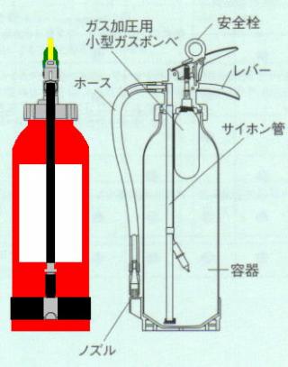 合本『消化器のまとめ』 パッと引けてしっかり使える 消化器看護ポケット事典[第2版