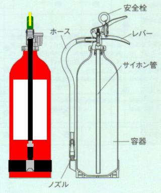 合本『消化器のまとめ』 合本『消化器のまとめ』 最速で身につける！消化器内視鏡