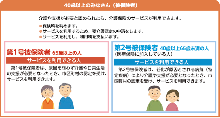 40歳以上のみなさん（被保険者）