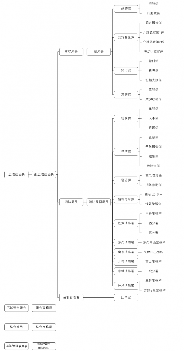 組織図R3.4.1