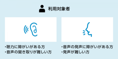 利用対象者説明図