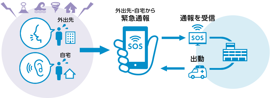 NET119説明図