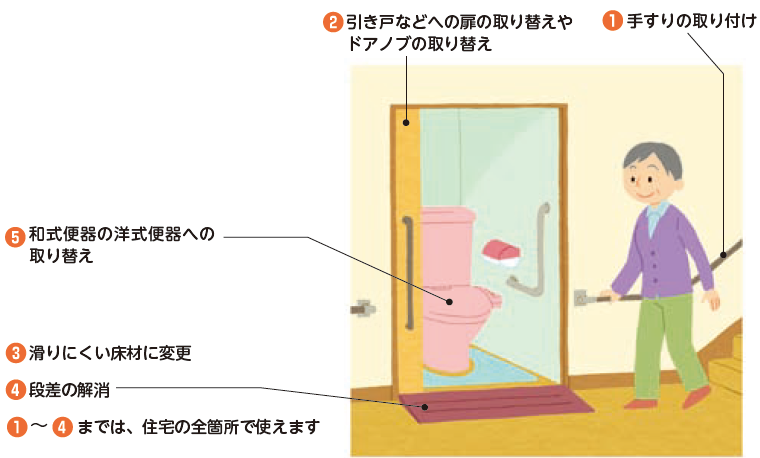 住宅改修箇所イラスト