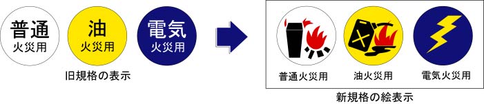旧規格の表示新規格の絵表示