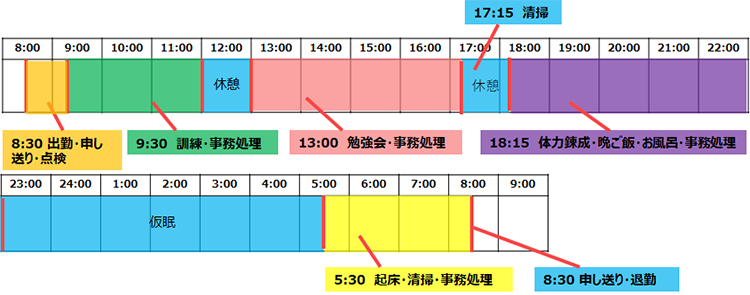 一日のスケジュール表