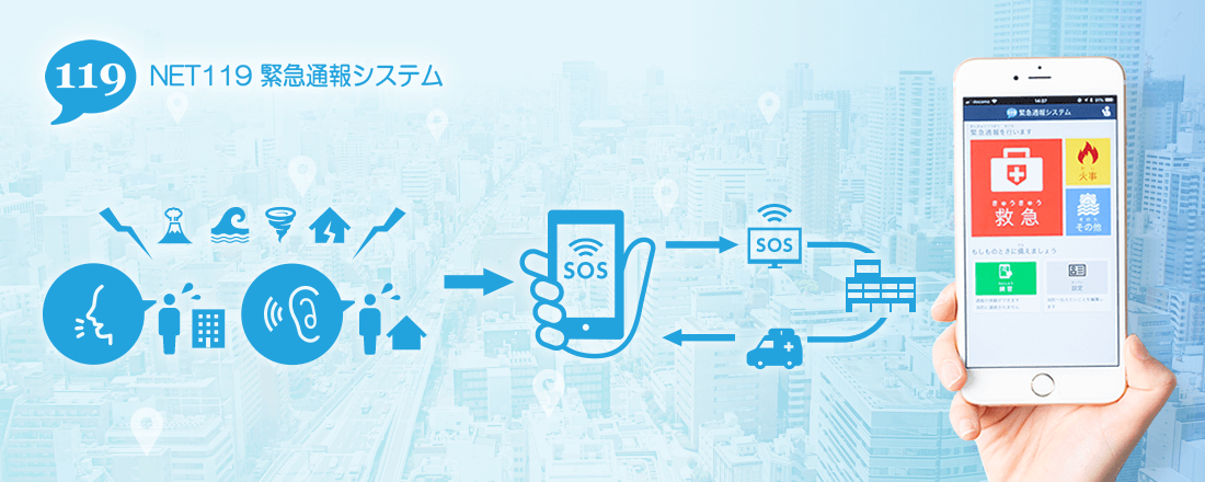 NET119緊急通報システム概要図